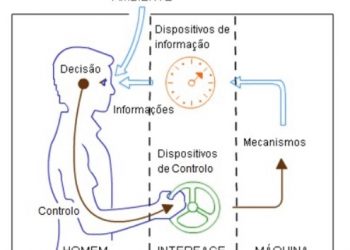 Ergonomia e Antropometria