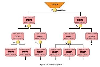 …E hoje, vamos falar de… EFEITOS E DANO