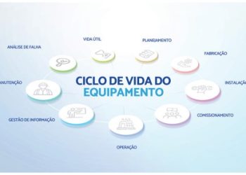 O PAPEL DA MANUTENÇÃO na Segurança de Equipamentos e Sistemas