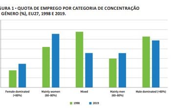As MULHERES e a Segurança e Saúde no Trabalho