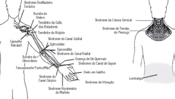 Lesões Músculo-Esqueléticas relacionadas com o Trabalho: (como) causa do ABSENTISMO LABORAL
