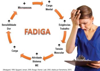 Lesões Músculo Esqueléticas (LME) & Fatores de Risco Psicossociais (FRPS). A Relação entre A MENTE E O CORPO