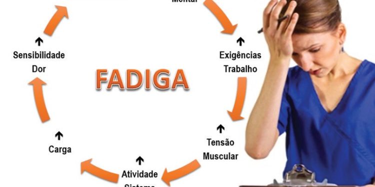 Lesões Músculo Esqueléticas (LME) & Fatores de Risco Psicossociais (FRPS). A Relação entre A MENTE E O CORPO