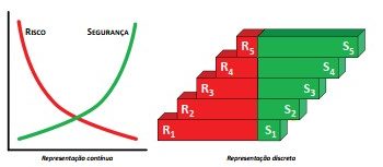 … E HOJE, VAMOS FALAR DE … SEGURANÇA INTEGRADA