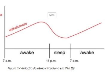 TRABALHO POR TURNOS – definição, consequências na saúde, e prevenção