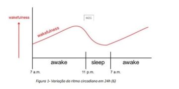 TRABALHO POR TURNOS – definição, consequências na saúde, e prevenção